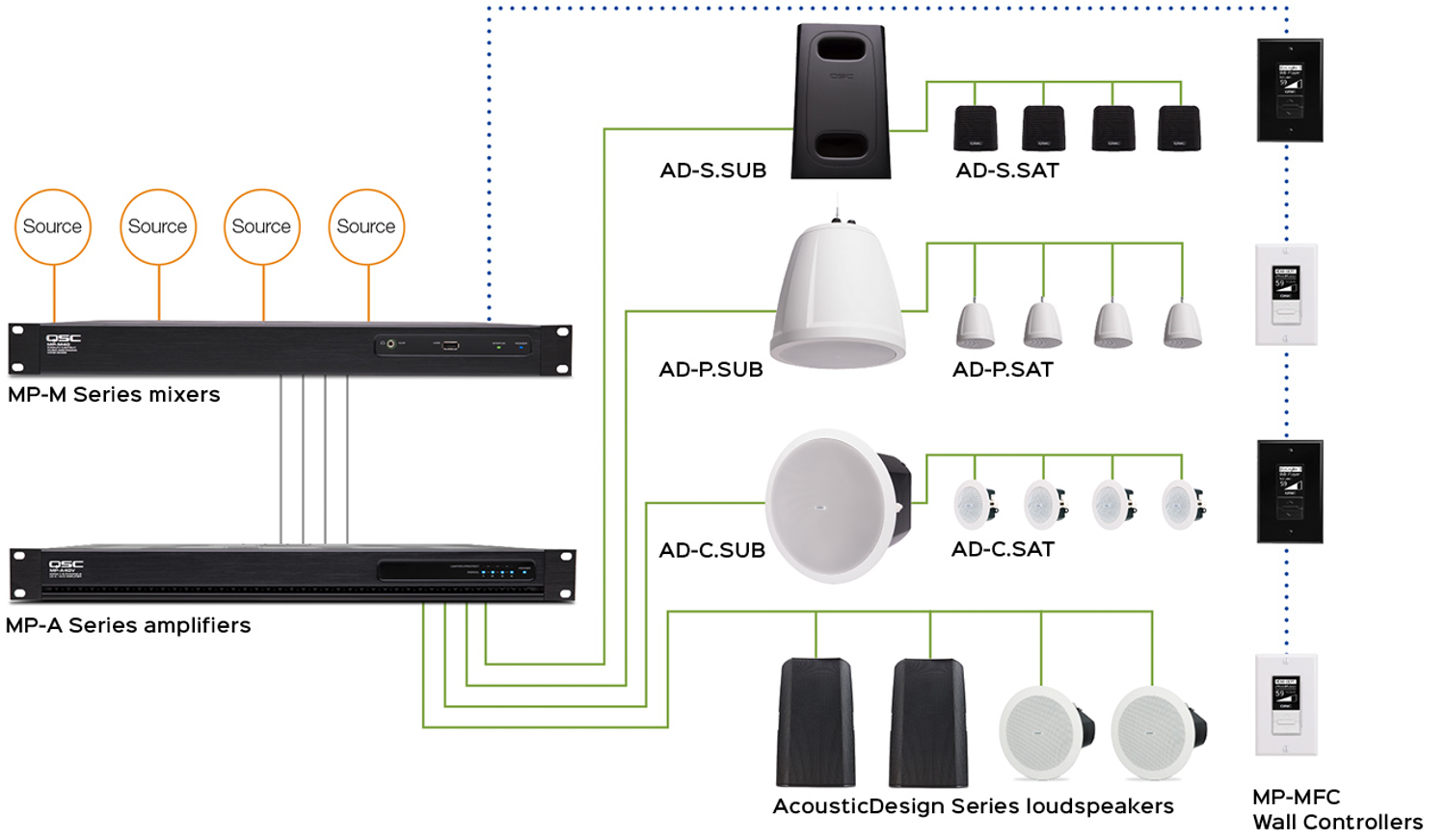 QSC MP-Series M80     Zone & Paging Mixer